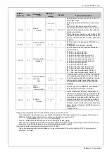 Preview for 47 page of Panasonic MBEK011BCP Reference Specifications