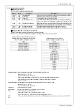 Preview for 48 page of Panasonic MBEK011BCP Reference Specifications