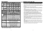 Preview for 8 page of Panasonic MBEK011BCV Technical Instructions