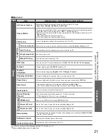 Preview for 22 page of Panasonic MBS0407S0 Operating Instructions Manual