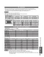 Preview for 36 page of Panasonic MBS0407S0 Operating Instructions Manual