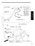 Предварительный просмотр 7 страницы Panasonic MC-3910 Operating Instructions Manual