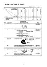 Предварительный просмотр 10 страницы Panasonic MC-3920 TAIWAN Service Manual