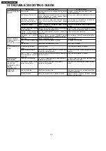 Preview for 24 page of Panasonic MC-7610 Service Manual