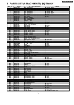 Предварительный просмотр 9 страницы Panasonic MC-7650 Service Manual