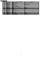 Предварительный просмотр 10 страницы Panasonic MC-7650 Service Manual