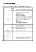 Предварительный просмотр 16 страницы Panasonic MC-BJ870-S149 Service Manual