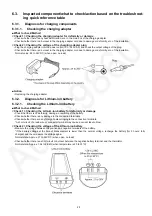 Предварительный просмотр 23 страницы Panasonic MC-BJ870-S149 Service Manual