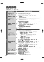 Предварительный просмотр 16 страницы Panasonic MC-BL480 Operating Instructions Manual