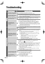 Предварительный просмотр 32 страницы Panasonic MC-BL480 Operating Instructions Manual