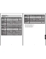 Preview for 10 page of Panasonic MC-CG300 Operating Instructions Manual