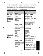 Предварительный просмотр 17 страницы Panasonic MC-CG370 Operating Instructions Manual