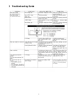 Предварительный просмотр 5 страницы Panasonic MC-CG381-AC79 Service Manual