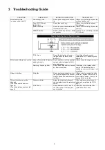 Предварительный просмотр 5 страницы Panasonic MC-CG383-RC79 Service Manual