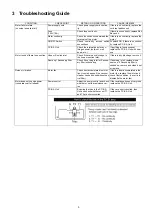 Предварительный просмотр 5 страницы Panasonic MC-CG467-ZU21 Service Manual