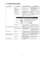 Preview for 5 page of Panasonic MC-CG475 Service Manual