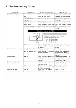 Предварительный просмотр 5 страницы Panasonic MC-CG487-ZC79 Service Manual