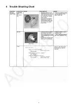 Preview for 5 page of Panasonic MC-CG521RV47-MY Service Manual