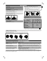 Предварительный просмотр 21 страницы Panasonic MC-CG522 Operating Instructions Manual