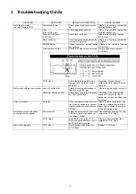 Предварительный просмотр 5 страницы Panasonic MC-CG661 Service Manual