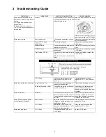 Предварительный просмотр 5 страницы Panasonic MC-CG677-SA76 Service Manual