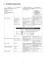 Предварительный просмотр 5 страницы Panasonic MC-CG677K-S647 Service Manual