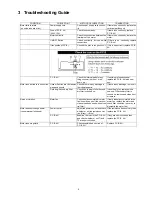 Предварительный просмотр 5 страницы Panasonic MC-CG683-ZC79 Service Manual