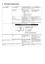 Предварительный просмотр 4 страницы Panasonic MC-CG691-RA76 Service Manual