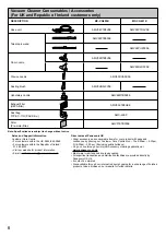 Предварительный просмотр 6 страницы Panasonic MC-CG691K Operating Instructions Manual