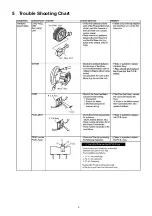 Предварительный просмотр 9 страницы Panasonic MC-CG711 Service Manual