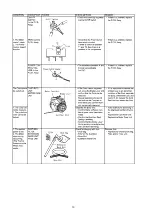 Предварительный просмотр 10 страницы Panasonic MC-CG711 Service Manual