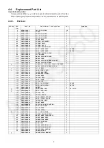 Предварительный просмотр 7 страницы Panasonic MC-CG715K249-AE Service Manual