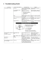 Preview for 5 page of Panasonic MC-CG881C-SC79 Service Manual