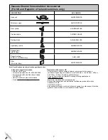 Предварительный просмотр 7 страницы Panasonic MC-CG881K Operating Instructions Manual