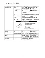 Предварительный просмотр 4 страницы Panasonic MC-CG882-SC79 Service Manual