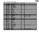 Предварительный просмотр 5 страницы Panasonic MC-CG902-00 Service Manual