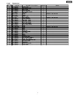 Предварительный просмотр 7 страницы Panasonic MC-CG902-00 Service Manual