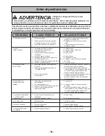 Предварительный просмотр 54 страницы Panasonic MC-CG917 Operating Instructions Manual