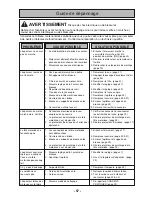 Предварительный просмотр 57 страницы Panasonic MC-CG937 Operating Instructions Manual