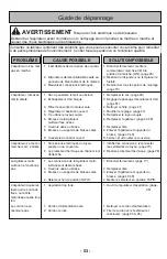 Preview for 53 page of Panasonic MC-CG955 Operating Instructions Manual