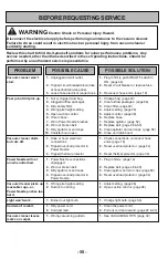 Предварительный просмотр 58 страницы Panasonic MC-CG957 Operating Instructions Manual