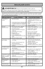 Предварительный просмотр 60 страницы Panasonic MC-CG957 Operating Instructions Manual