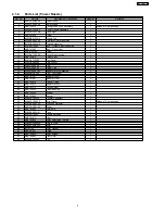 Предварительный просмотр 5 страницы Panasonic MC-CG973-00 Service Manual