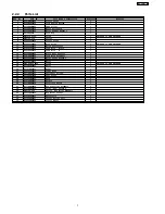 Предварительный просмотр 7 страницы Panasonic MC-CG973-00 Service Manual