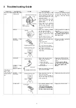 Предварительный просмотр 4 страницы Panasonic MC-CJ903-R747 Service Manual