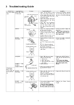 Предварительный просмотр 5 страницы Panasonic MC-CJ905-R747 Service Manual