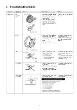 Предварительный просмотр 5 страницы Panasonic MC-CJ911-R147 Service Manual