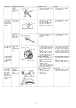 Предварительный просмотр 6 страницы Panasonic MC-CJ911-R147 Service Manual