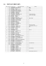 Предварительный просмотр 21 страницы Panasonic MC-CJ915-R147 Service Manual