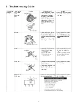 Предварительный просмотр 5 страницы Panasonic MC-CJ917-147 Service Manual